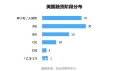 如何应对TokenIM旷工费逐渐